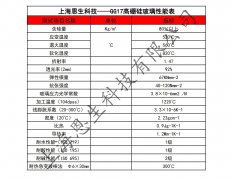 实验室玻璃仪器为什么用的是GG17高硼硅玻璃