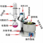 关于旋转蒸发仪的使用方法及优缺点概述