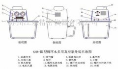 一起来了解循环水真空泵的工作原理